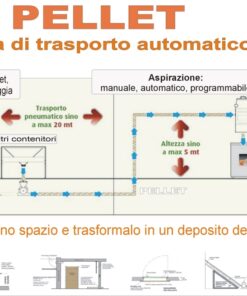 Sistema di trasporto pneumatico per pellet collegato a una caldaia automatica