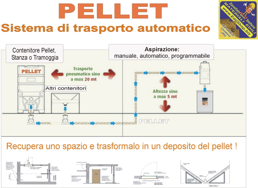 Sistema di trasporto pneumatico per pellet collegato a una caldaia automatica