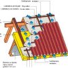 Membrana telo guaina impermeabile traspirante sottotegola Gutta S100