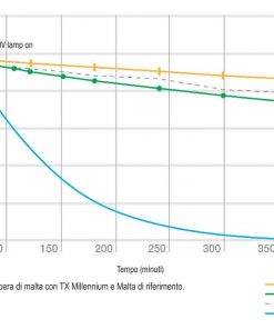 Alternative view of Pavimenti anti inquinamento