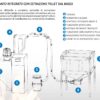 Schema installazione sistema aspirazione automatico per trasporto pellet con silos