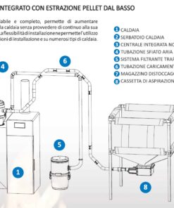 Schema installazione sistema aspirazione automatico per trasporto pellet con silos