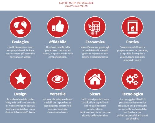 Scegli quale stufa