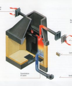 Alternative view of Recupero Calore Sistema RC