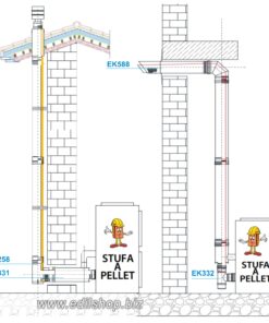 Alternative view of KIT per espulsione fumi e ripresa aria per stufe a pellet