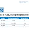 NOVAFOND Membrana bugnata in HDPE, ideale per la protezione dell’impermeabilizzazione
