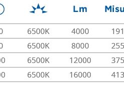 Alternative view of Faretto LED nero 50W