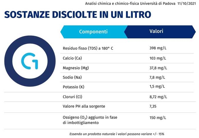 Oxy Go Ossigeno da bere - immagine 3