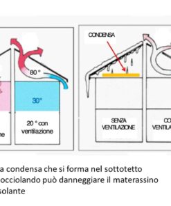 Tira Camino Comignolo Antifumo Turbo Fire in Acciaio Inox 316 - immagine 12