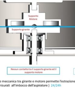 Tira Camino Comignolo Antifumo Turbo Fire in Acciaio Inox 316 - immagine 7