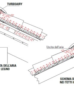 Tetto Ventilato - immagine 7